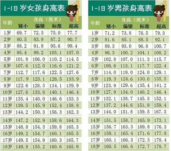 女孩从10岁左右开始进入快速生长期