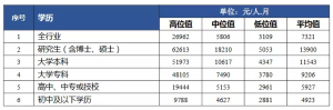 提升学历，有什么好处？深圳爱华教育全解析