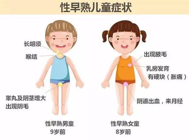 男性乳房发育症青春期图片